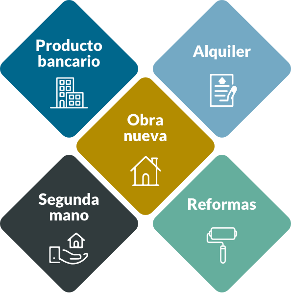 Servicios ADE -  Producto bancario, Alquiler, Segunda mano, Reformas